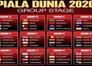 Piala Dunia 2026: Qatar Menahan Imbang Swiss 1-1, Grup B Memanas