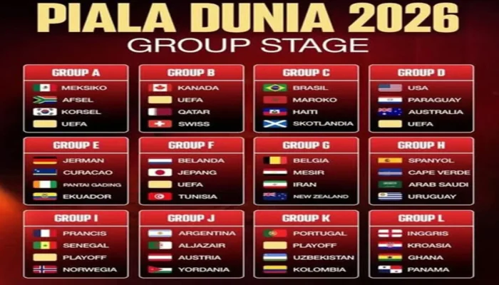 Piala Dunia 2026: Qatar Menahan Imbang Swiss 1-1, Grup B Memanas