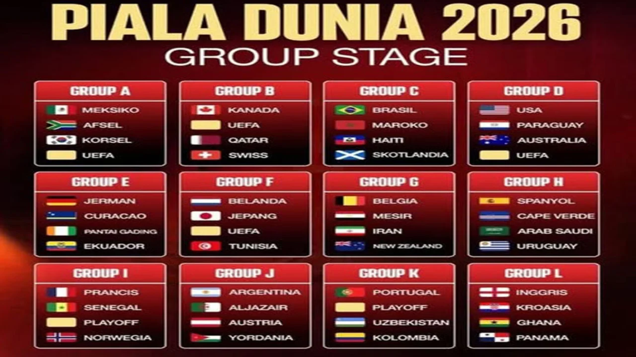 Piala Dunia 2026: Qatar Menahan Imbang Swiss 1-1, Grup B Memanas