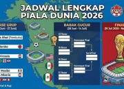 Piala Dunia 2026: Siap-siap untuk Pertandingan yang Mengagumkan
