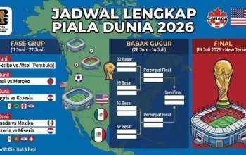 Piala Dunia 2026: Siap-siap untuk Pertandingan yang Mengagumkan