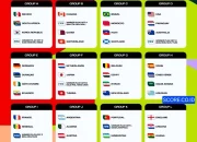 Piala Dunia 2026: Skor dan Hasil Pertandingan Terbaru