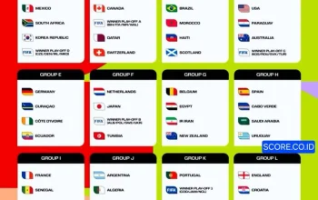 Piala Dunia 2026: Skor dan Hasil Pertandingan Terbaru