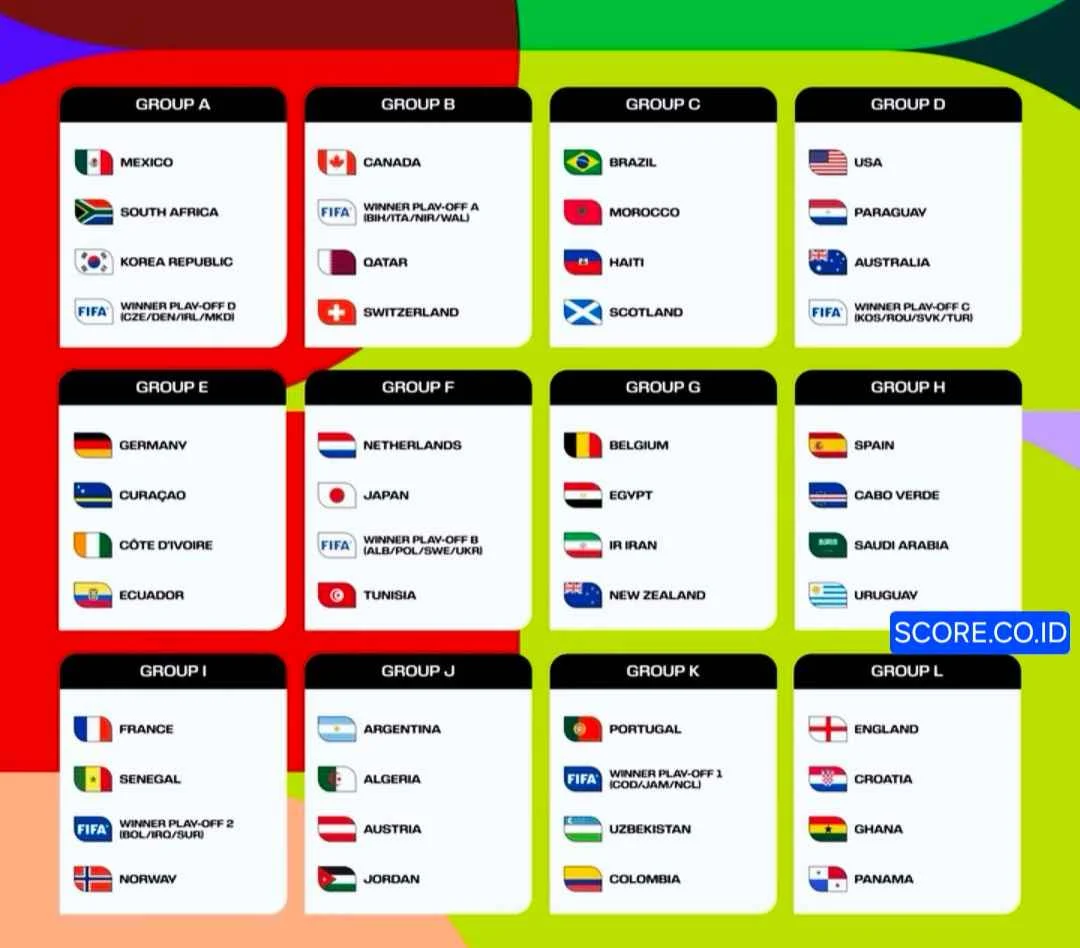 Piala Dunia 2026: Skor dan Hasil Pertandingan Terbaru