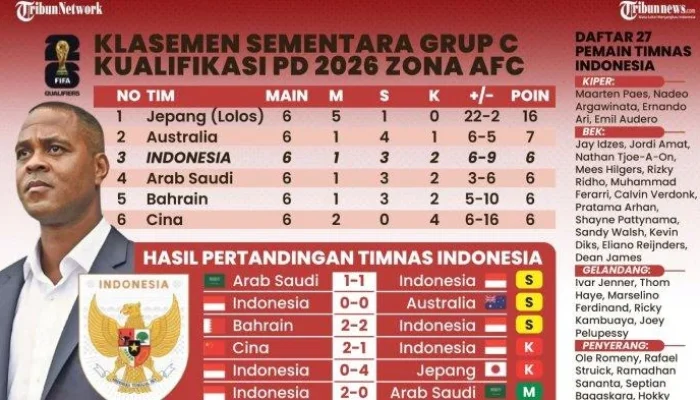 Piala Dunia 2026: Skor, Prediksi, dan Analisis Terbaru