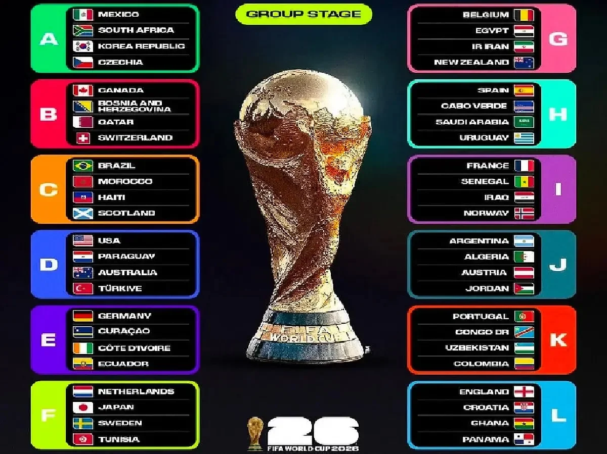 Piala Dunia 2026: Skuad Lengkap 48 Negara, Messi, Ronaldo, dan Neymar Siap Tampil
