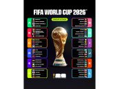 Piala Dunia 2026: Swedia Tantang Prancis di Babak 32 Besar