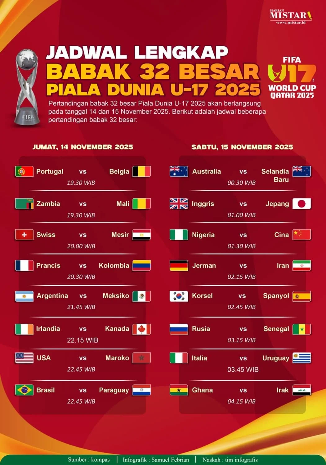 Prancis Siap Hadapi Swedia di Babak 32 Besar Piala Dunia 2026