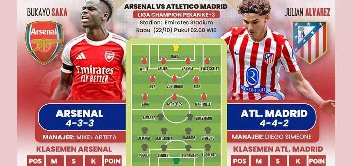 Prediksi Arsenal vs Atlético Madrid: Pertarungan Sengit di Kancah Sepak Bola Eropa