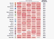 Premier League Fixtures 2026/27: Arsenal, Manchester United, Liverpool, and More Learn Their Schedules