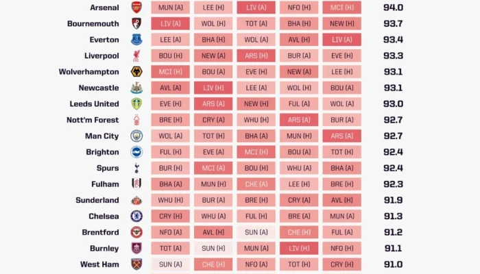 Premier League Fixtures 2026/27: Arsenal, Manchester United, Liverpool, and More Learn Their Schedules