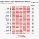 Premier League Fixtures 2026/27: Arsenal, Manchester United, Liverpool, and More Learn Their Schedules