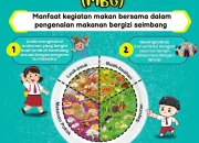 Program Makan Bergizi Gratis: Antara Dukungan dan Kontroversi