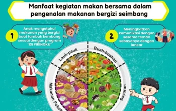 Program Makan Bergizi Gratis: Antara Dukungan dan Kontroversi