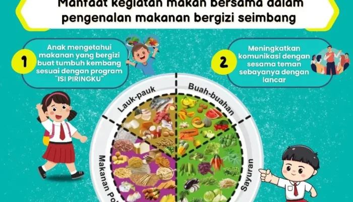 Program Makan Bergizi Gratis: Antara Dukungan dan Kontroversi