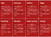Ramalan Shio 18 Juni 2026: Apa yang Menanti Anda?