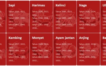 Ramalan Shio 18 Juni 2026: Apa yang Menanti Anda?