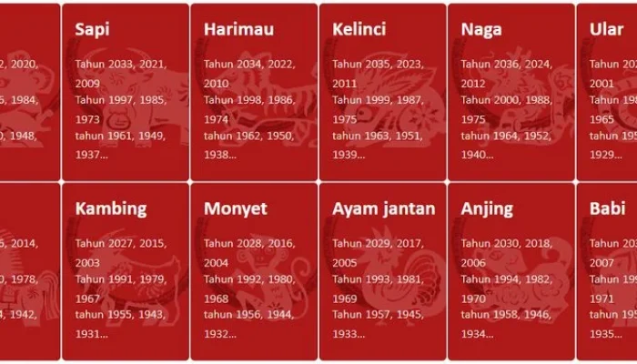 Ramalan Shio 18 Juni 2026: Apa yang Menanti Anda?