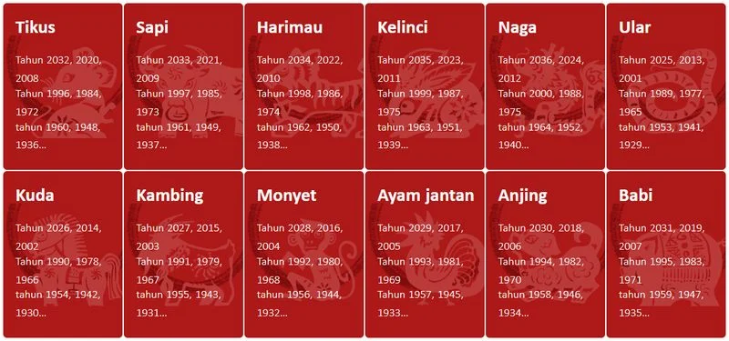 Ramalan Shio 18 Juni 2026: Apa yang Menanti Anda?