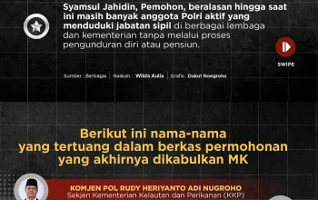 Revisi UU Polri Disahkan, Polisi Aktif Bisa Duduki Jabatan Sipil Tanpa Pensiun Dini