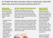 Rupiah Melemah, Masyarakat Diminta Mengelola Keuangan dengan Bijak