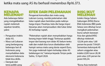 Rupiah Melemah, Masyarakat Diminta Mengelola Keuangan dengan Bijak