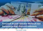 Rupiah Melemah, Mengungkap Fondasi Ekonomi Indonesia