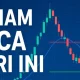Saham BBCA Anjlok, Apa yang Terjadi di Balik Pelemahan Saham di Bursa Efek Indonesia?