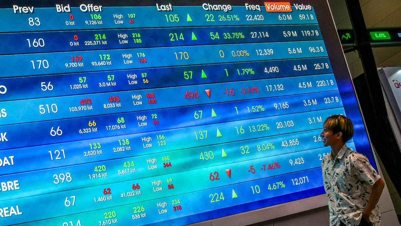 Saham BBCA Melemah, Apa Penyebabnya?
