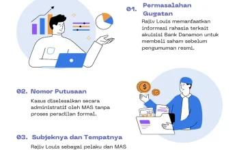 Santos, Dari Skandal Makanan Hingga Investigasi Insider Trading: Kasus-Kasus yang Melibatkan Nama Santos