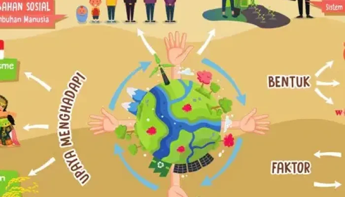 SBS: Mengabarkan Isu Lingkungan, Sosial, dan Budaya