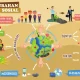 SBS: Mengabarkan Isu Lingkungan, Sosial, dan Budaya