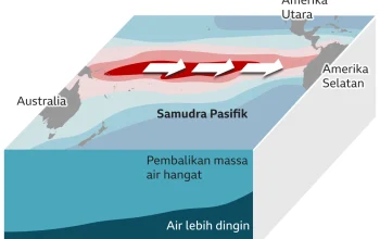 Siklon dan El Nino, Dua Fenomena yang Mengancam Kestabilan Cuaca Indonesia