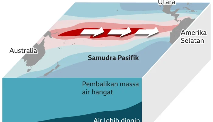 Siklon dan El Nino, Dua Fenomena yang Mengancam Kestabilan Cuaca Indonesia