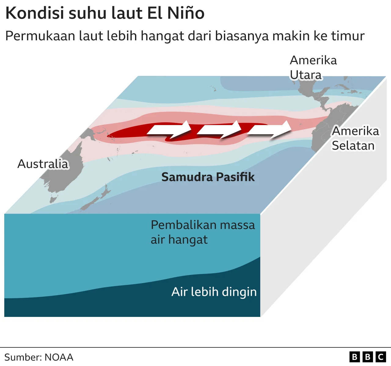 Siklon dan El Nino, Dua Fenomena yang Mengancam Kestabilan Cuaca Indonesia