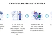 SIM Digital: Cara Mendaftar dan Manfaatnya