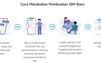 SIM Digital: Cara Mendaftar dan Manfaatnya