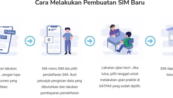 SIM Digital: Cara Mendaftar dan Manfaatnya