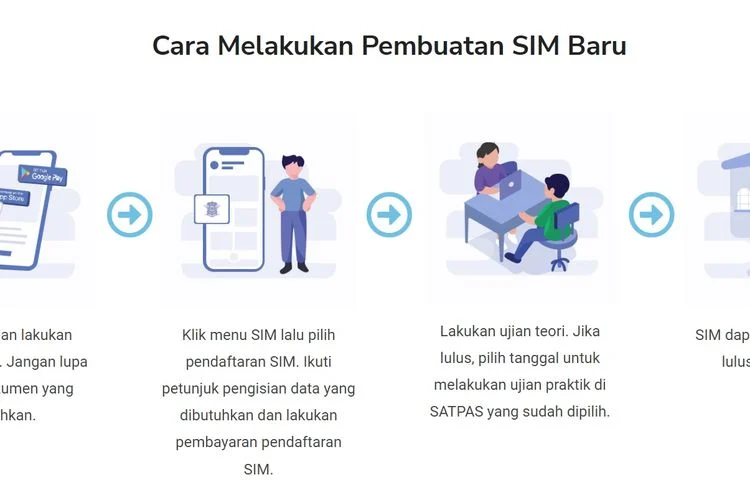 SIM Digital: Cara Mendaftar dan Manfaatnya