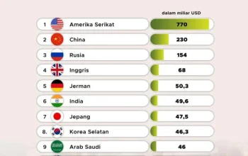 Slovakia dan Montenegro Dalam Sorotan: Dari Persiapan Anggaran Militer hingga Kualifikasi Piala Dunia