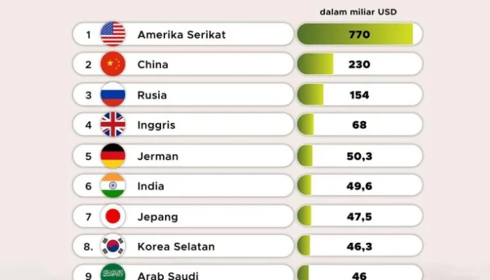 Slovakia dan Montenegro Dalam Sorotan: Dari Persiapan Anggaran Militer hingga Kualifikasi Piala Dunia
