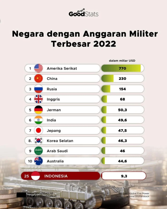 Slovakia dan Montenegro Dalam Sorotan: Dari Persiapan Anggaran Militer hingga Kualifikasi Piala Dunia