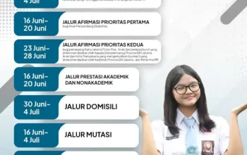 SPMB DKI Jakarta 2026 Tahap 2 SD dan Jalur Domisili SMP-SMA Dibuka, Cek Syarat dan Cara Pilih Sekolah
