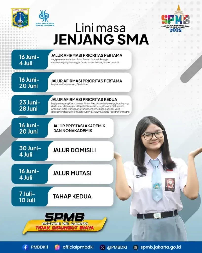 SPMB DKI Jakarta 2026 Tahap 2 SD dan Jalur Domisili SMP-SMA Dibuka, Cek Syarat dan Cara Pilih Sekolah