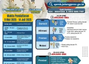 SPMB Jateng 2026: Pendaftaran SMA SMK Negeri Dibuka, Ini Syarat dan Mekanisme