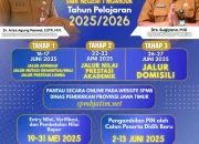 SPMB Jatim 2026: Pendaftaran Jalur Domisili Dibuka, Simak Cara Daftar dan Syaratnya