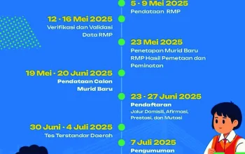 SPMB Kota Bandung: Pendaftaran Tahap 2 Dibuka, Simak Syarat dan Cara Daftar