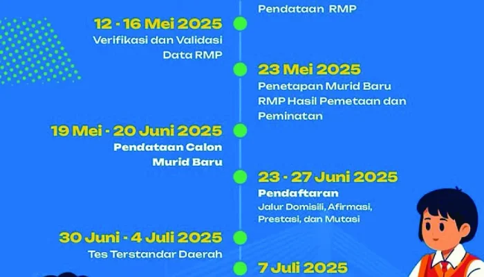 SPMB Kota Bandung: Pendaftaran Tahap 2 Dibuka, Simak Syarat dan Cara Daftar