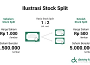 Stock Split: Strategi Perusahaan untuk Meningkatkan Harga Saham