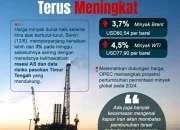 Tegangan di Timur Tengah Meningkat, Harga Minyak Dunia Terpengaruh
